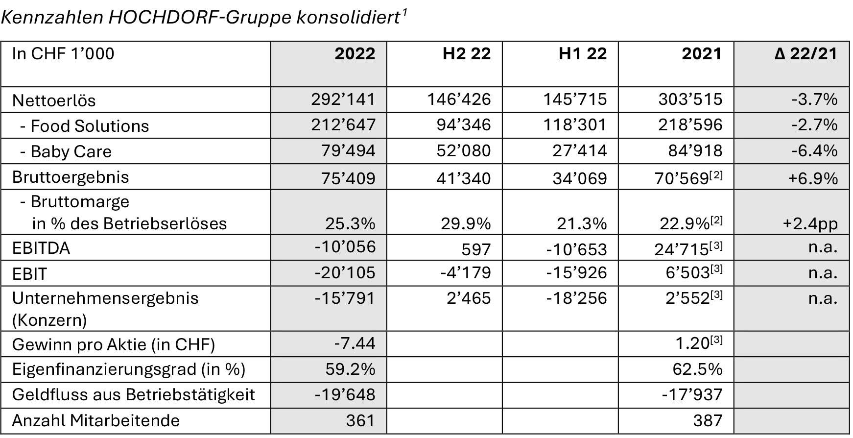 20230322_HOCN_MM_FY_2022_Table_DE