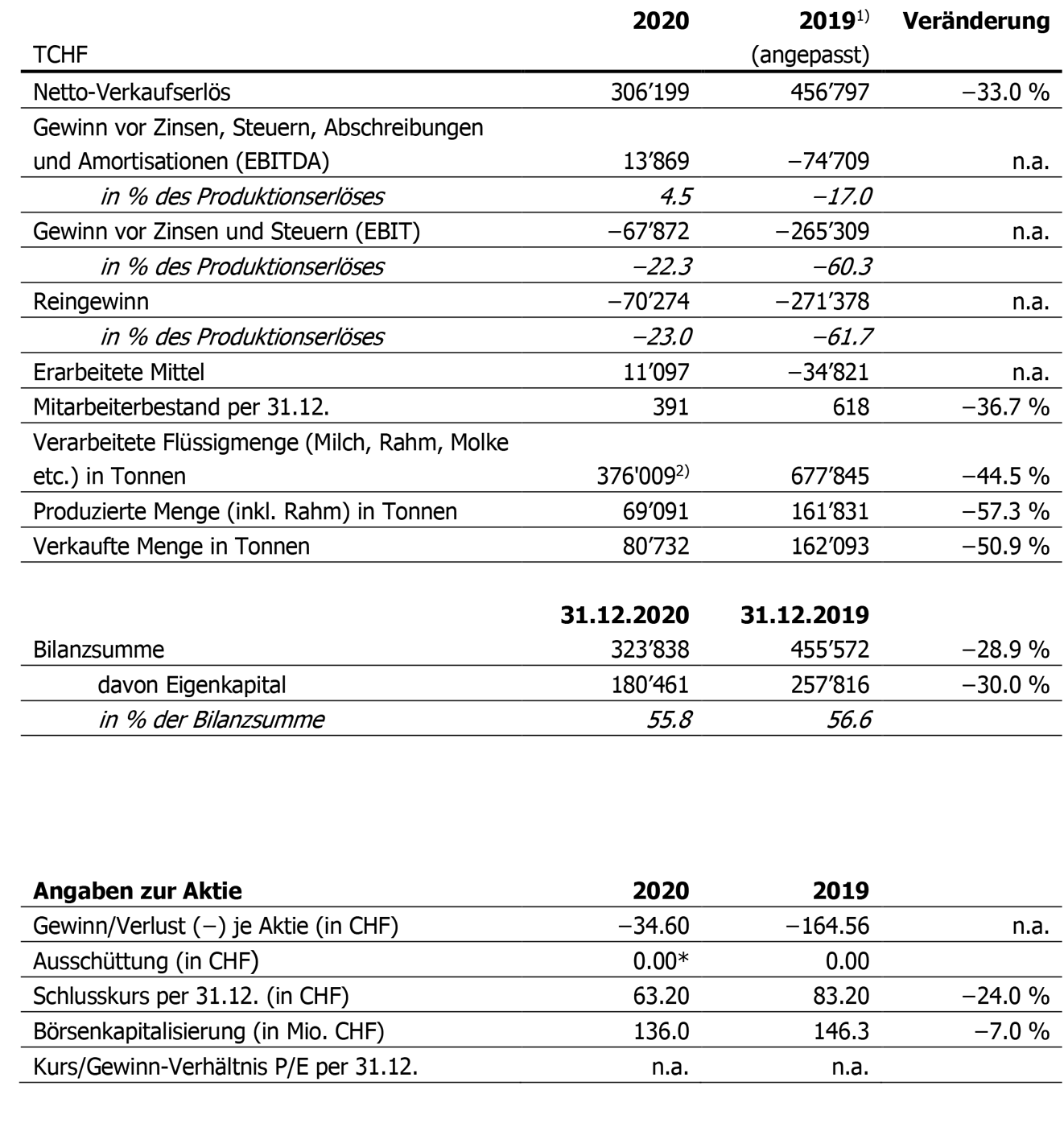 Tabelle_DE